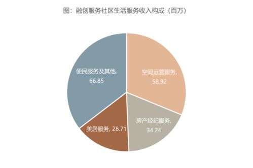 融创服务 坚持高品质服务，领跑行业项目策划与公关服务