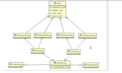 设计模式三 工厂模式篇——在项目策划与公关服务中的灵活应用