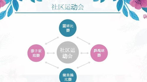 2020地产项目社群运营策划方案 构建深度连接，赋能项目价值