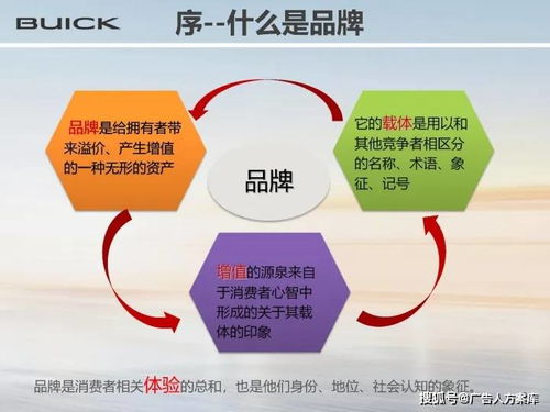 别克汽车品牌重塑与产品定位方案 战略策划与公关服务一体化框架