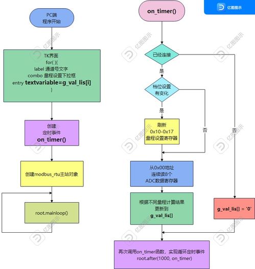 智能工控项目 策划、公关与设计美学如何赢得3500元奖金