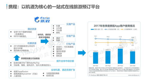 云游早读 | 中国在线旅游市场年度综合分析 个性化、多元化需求驱动体验升级