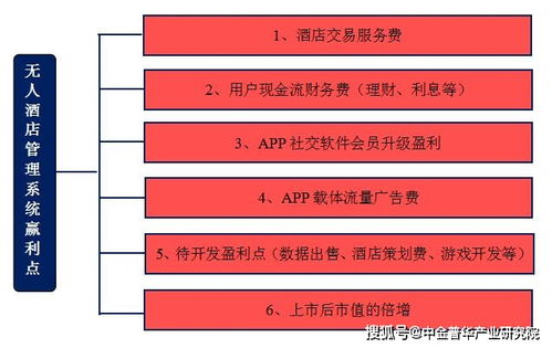 广州无人酒店管理系统项目 商业计划与公关服务的专业解决方案