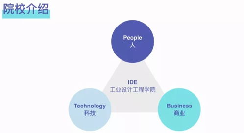 真体验 | 在代尔夫特理工大学学习服务产品策略（SPD）项目策划与公关服务