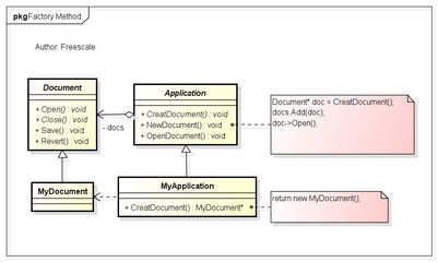 设计模式之二 工厂方法模式在项目策划与公关服务中的创新应用