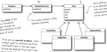 设计模式之简单工厂模式 项目策划与公关服务的灵活构建之道