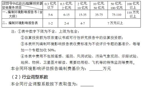 全过程工程咨询服务设计的领域项目及费用标准参考 项目策划与公关服务