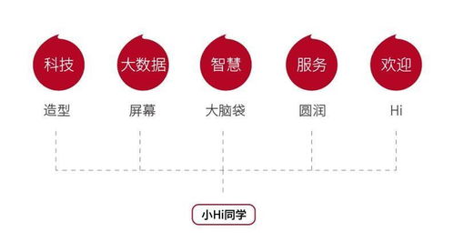 欧赛斯品牌策划 海底捞餐饮项目策划方案深度解析