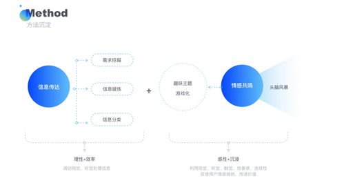 游戏化设计在项目策划与公关服务中的创新应用 从理论到实践